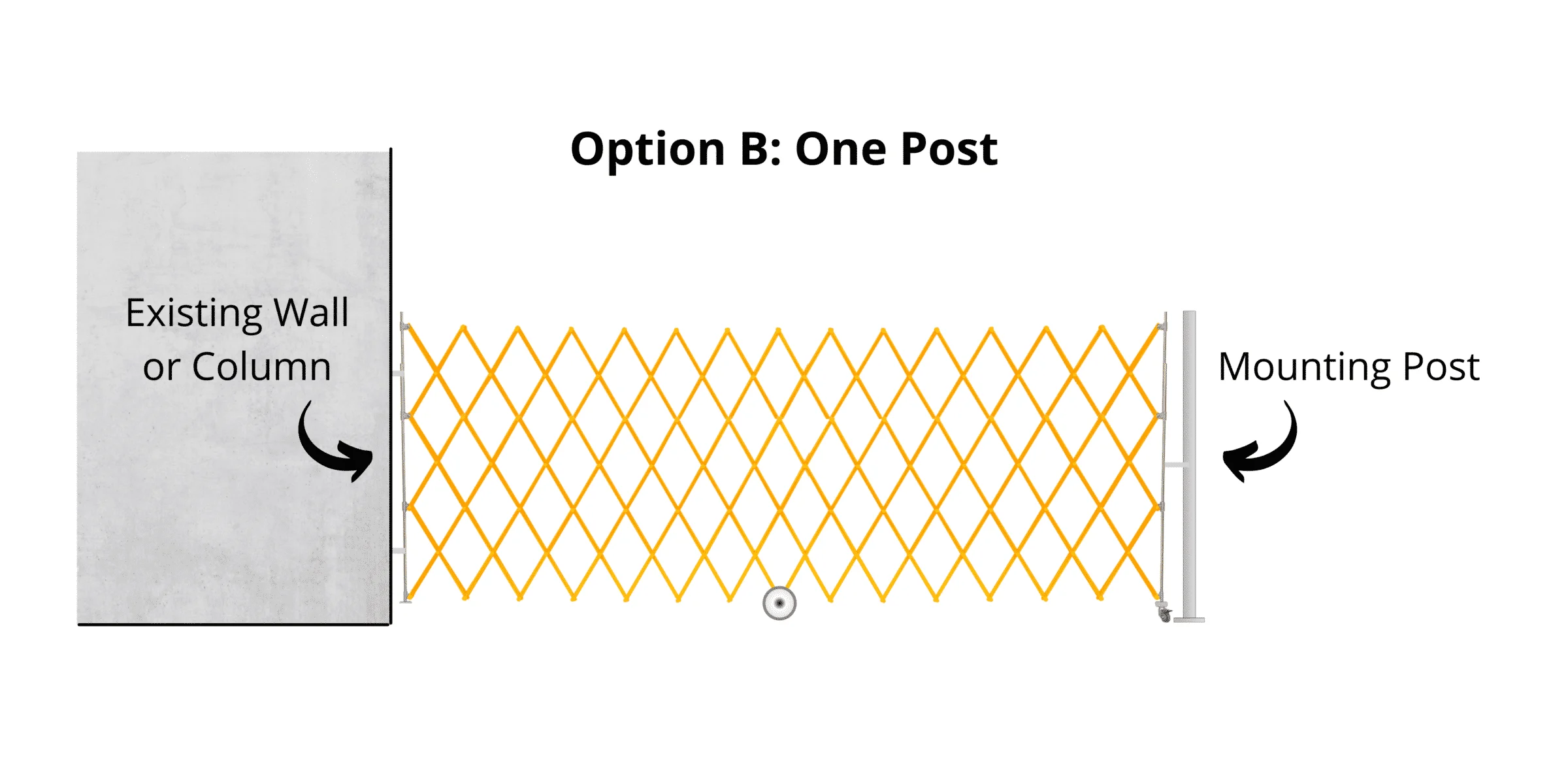 Expandable barrier between wall and mounting post