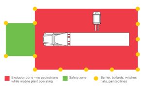Driver Safety Zone Kit - Verge Safety Barriers